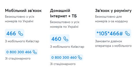 дзвінки з-за кордону в україну київстар|Як зв’язатися з оператором “Київстар” за кордоном